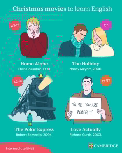 Illustrations of the films: 'Home alone', 'The Holiday', 'The Polar Express' and 'Love Actually'