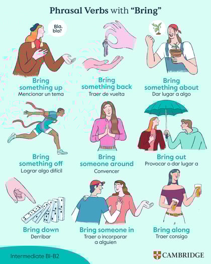 Illustrations of 'phrasal verbs with bring'