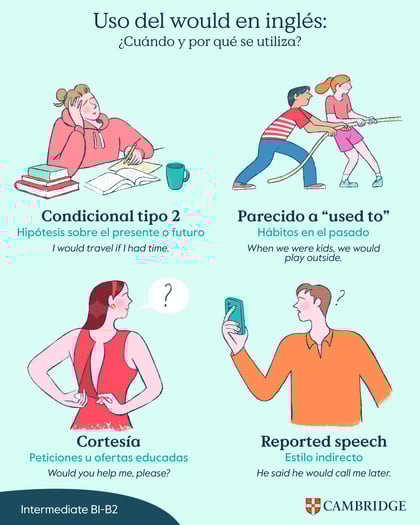 Illustrations of uses of would