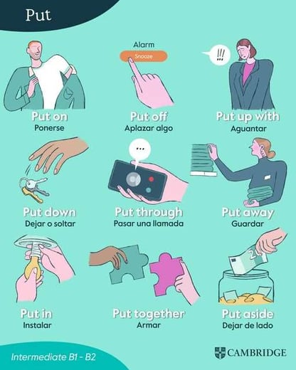 Illustration: phrasal verbs with 'put'